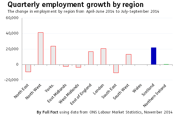 ff-wp-files/2014/12/Quarterly-employment-growth-by-region1.png