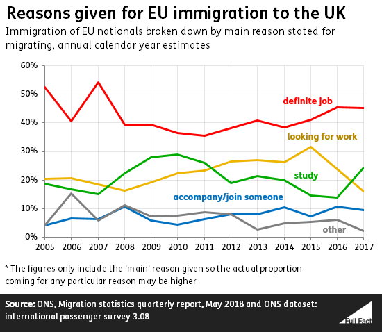 Reasons_given_for_EU_immigration.png