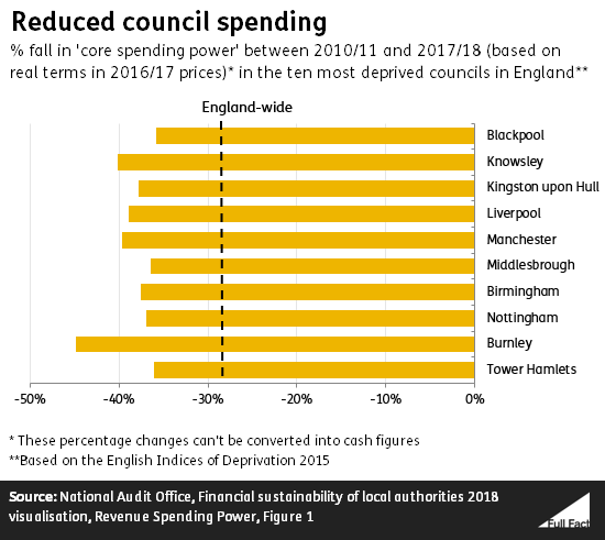 Reduced_council_spending_1.png