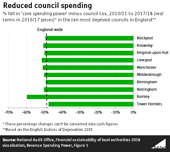 Reduced_council_spending_2.png
