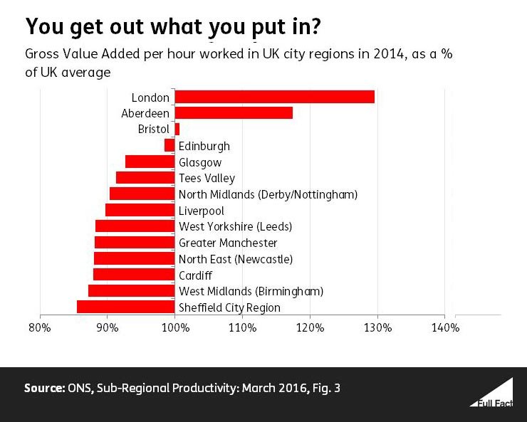 Regional Productivity Gap FF.jpg