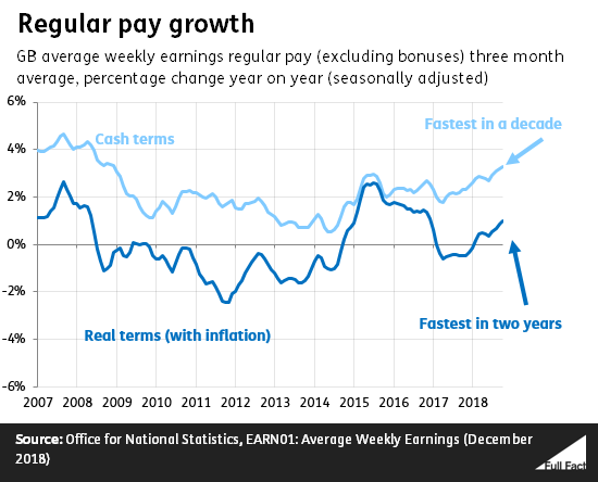 Regular_pay_chart_19DTJ01.png