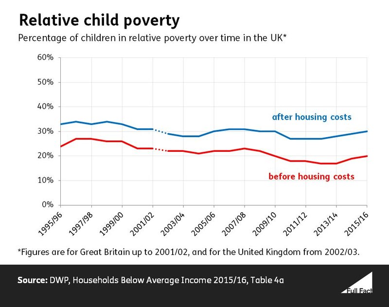Relative child poverty time series March 2017 data_AkdDleY.JPG