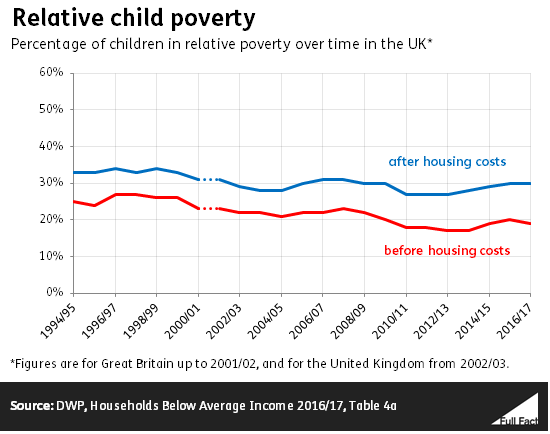 Relative_child_poverty_zZwA3vk.PNG