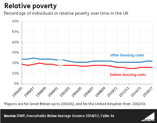 Relative_poverty_IrSCNfw.PNG
