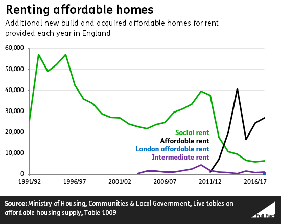 Renting_affordable_homes.png