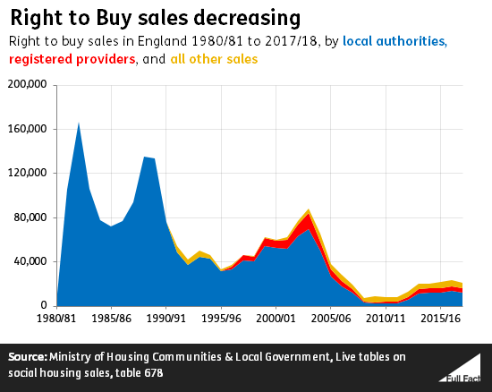 Right_to_buy_sales_graph.PNG