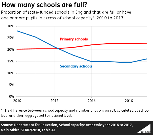 School_capacity_graph.PNG