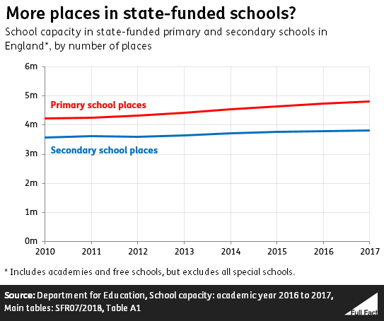 School_places_graph.PNG