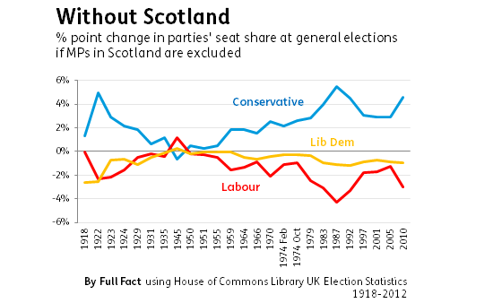 ff-wp-files/2014/09/Scotland-election-statistics1.png