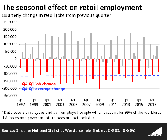 Seasonal_effect_table_7GOzu30.png