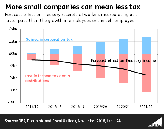 Small companies.png