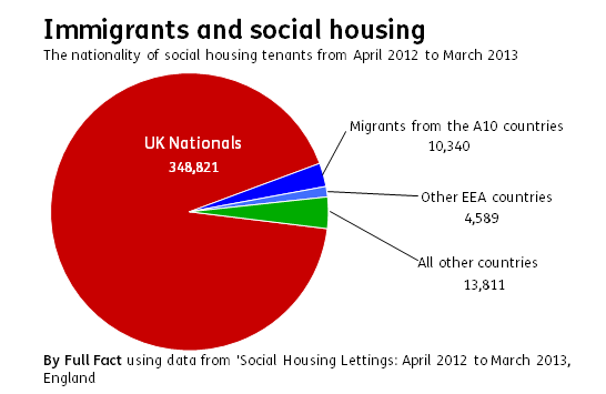 ff-wp-files/2014/11/Social-Housing1.png