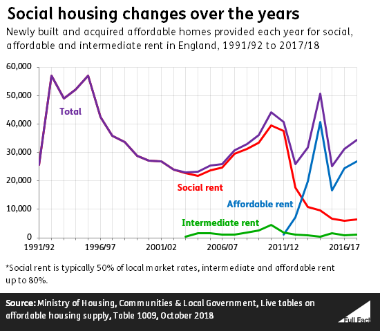 Social_housing_in_decline.PNG