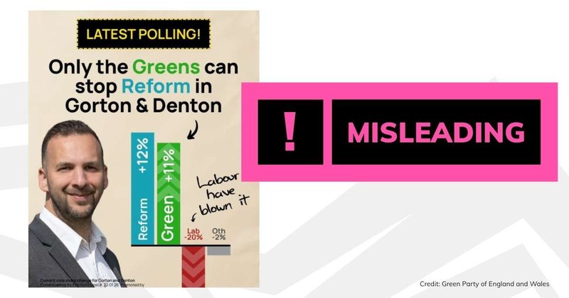 Debunk image for Green Party graph