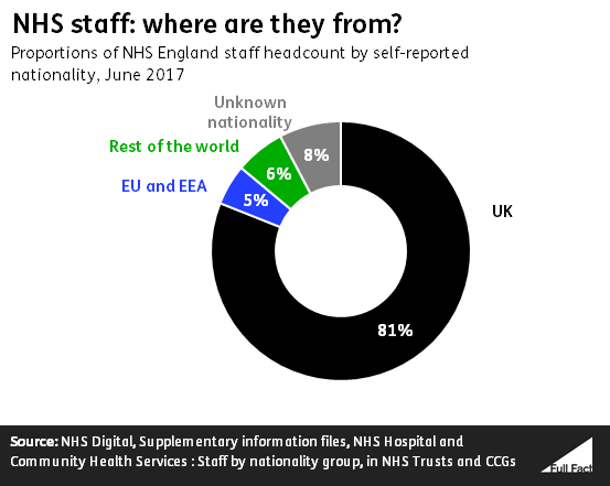 Staff graph v2.PNG