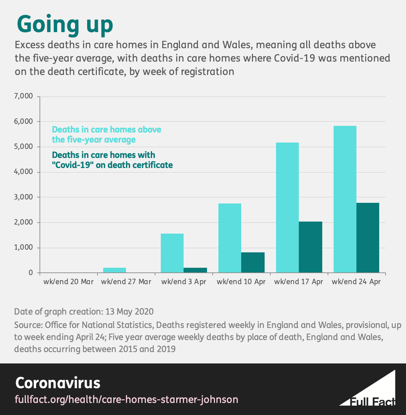 Starmer_Johnson_care_homes_chart_1.png
