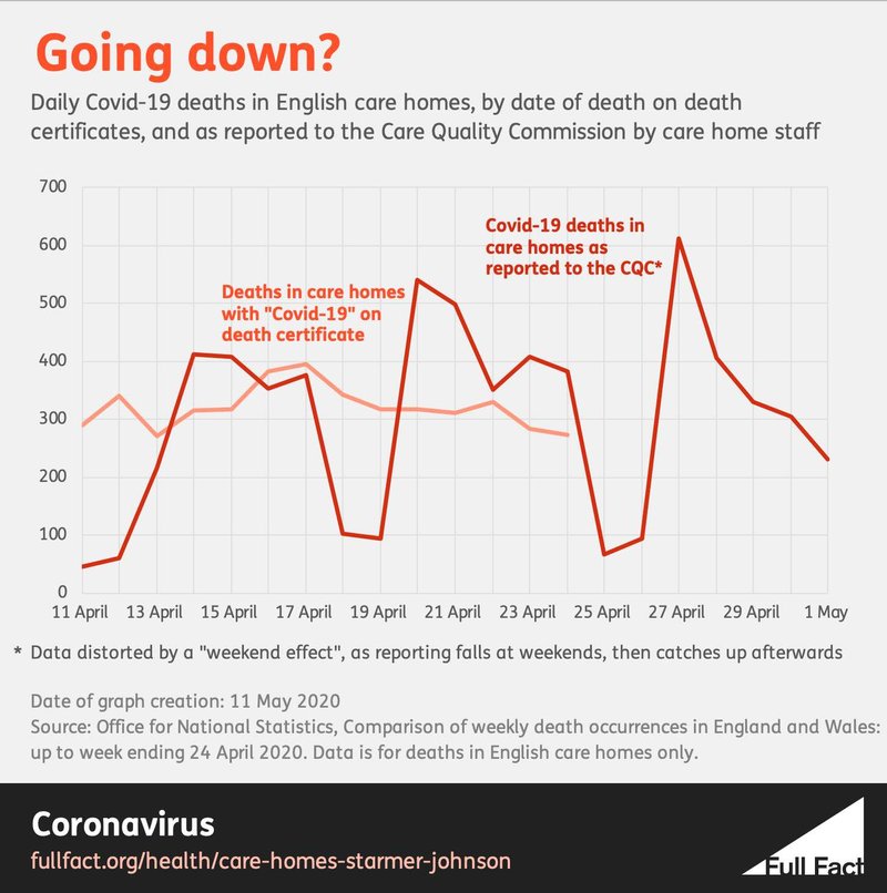 Starmer_Johnson_care_homes_chart_2.jpg