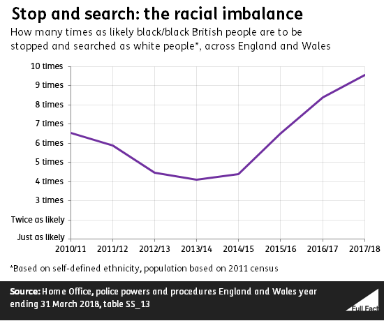 StopAndSearch_racial_imbalance_2019.png