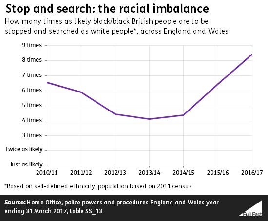 Stop_and_search_racial_imbalance.png