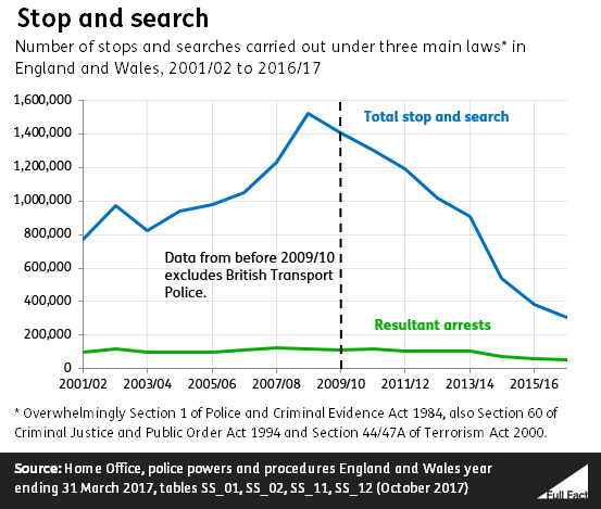 Stop_and_search_trend.png