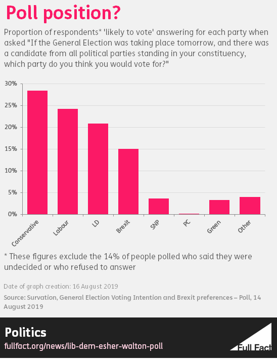 Survation_graph_v2.PNG