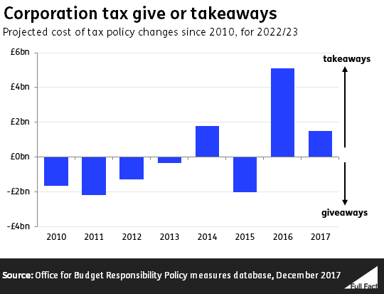 Tax_CT.PNG