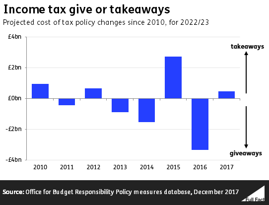 Tax_Income.PNG