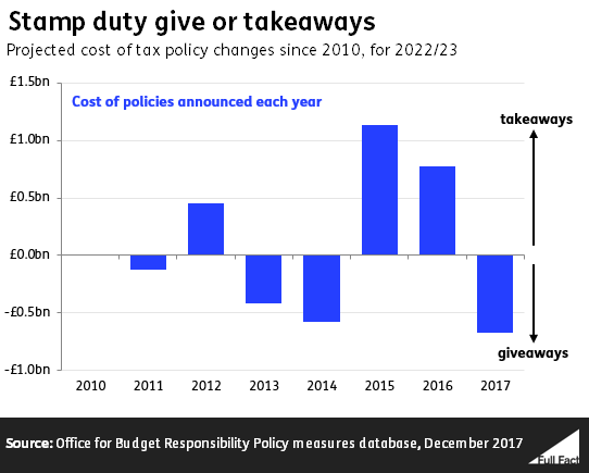 Tax_Stamp_duties.PNG