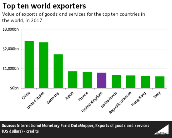 Top_ten_countries.PNG