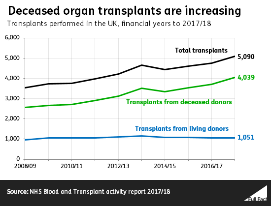 Transplants.png