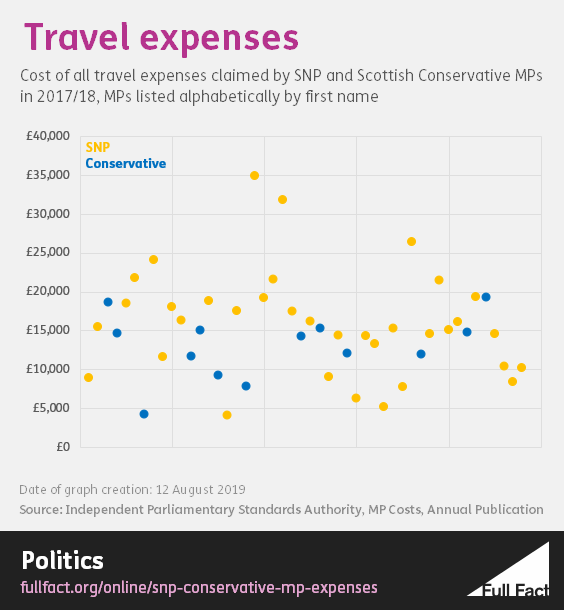 Travel_graph_v2.PNG