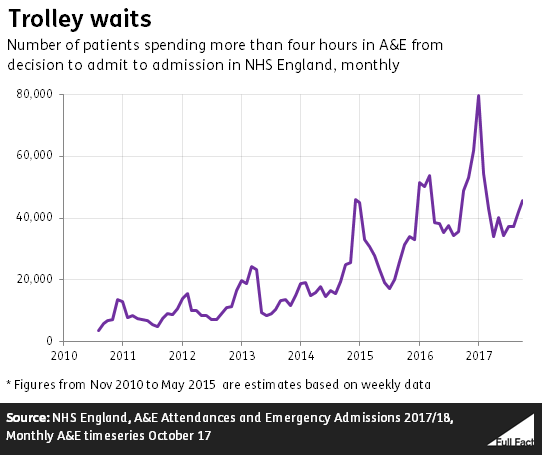 Trolley_waits_graph.PNG