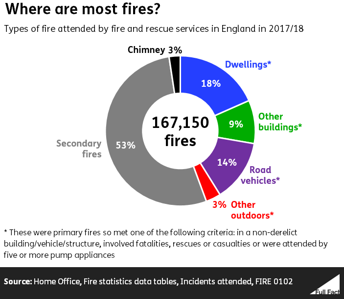 Types_of_fires_pie.PNG