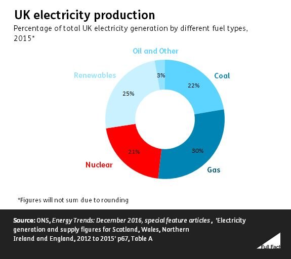 UK Energy Graph 2.JPG