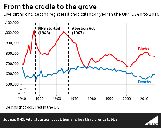 UK_births_vs_deaths.PNG
