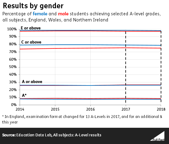 UK_by_gender_4JDu6DE.png