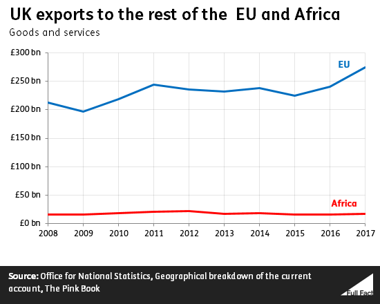 UK_exports_EU_Africa.png