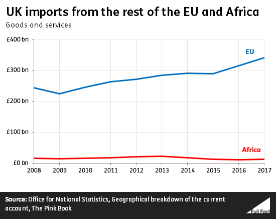 UK_imports_EU_Africa.png