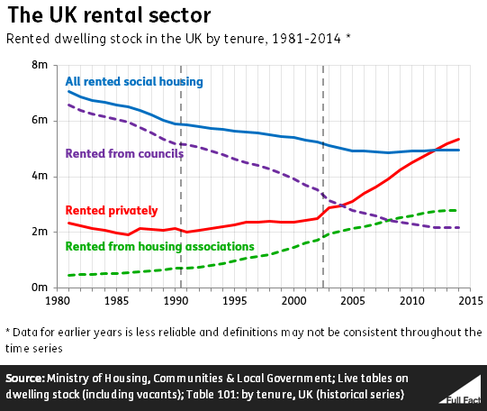 UK_rental_sector.PNG