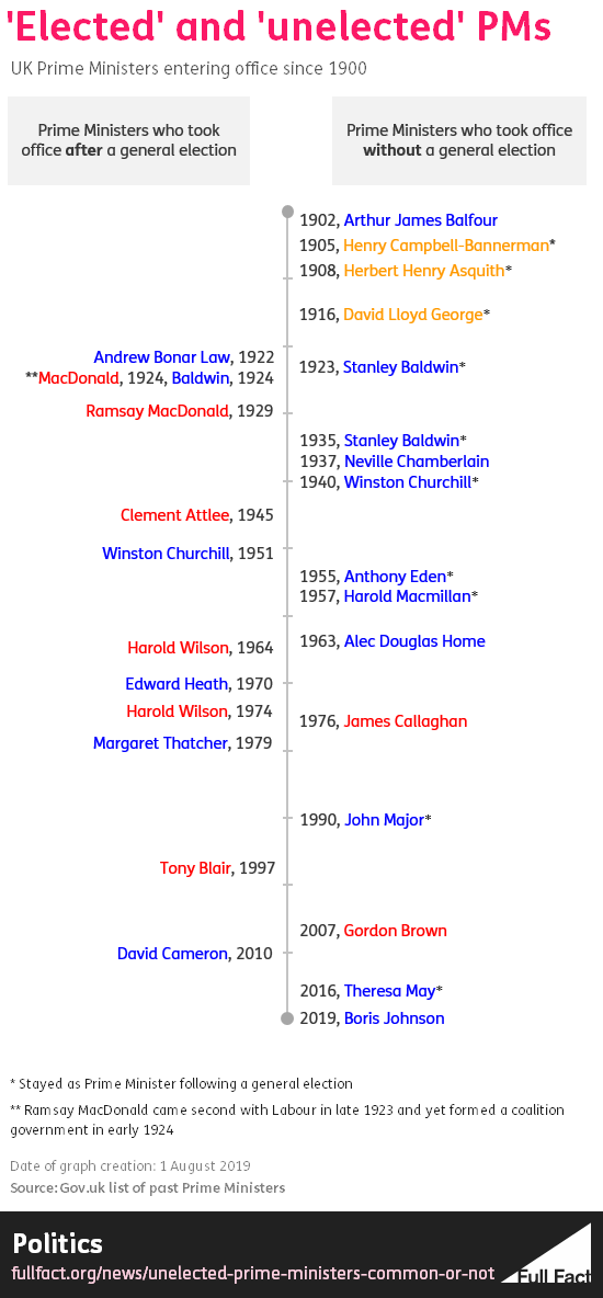 Unelected_PMs_new.png