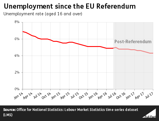 Unemployment graph.png