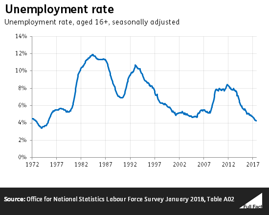 Unemployment_historical.png