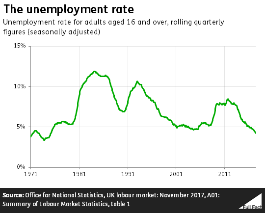 Unemployment_rate.PNG