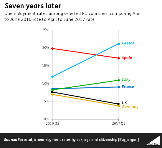Unemployment_rates_EU_over_time.png