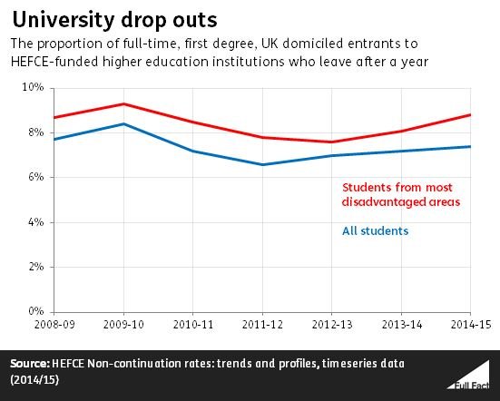 University drop outs.JPG