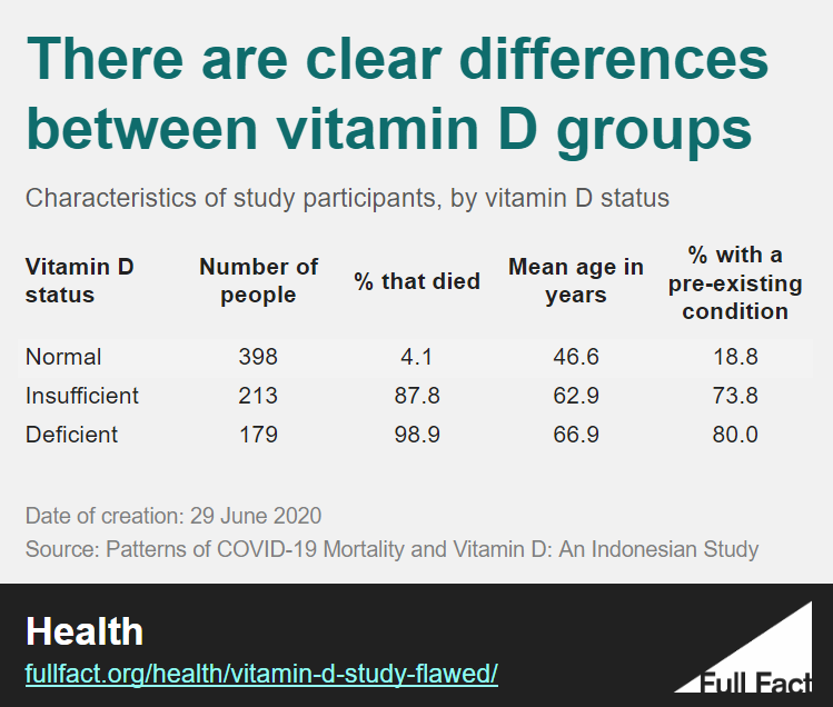 Vit_D_study_chart_1.PNG