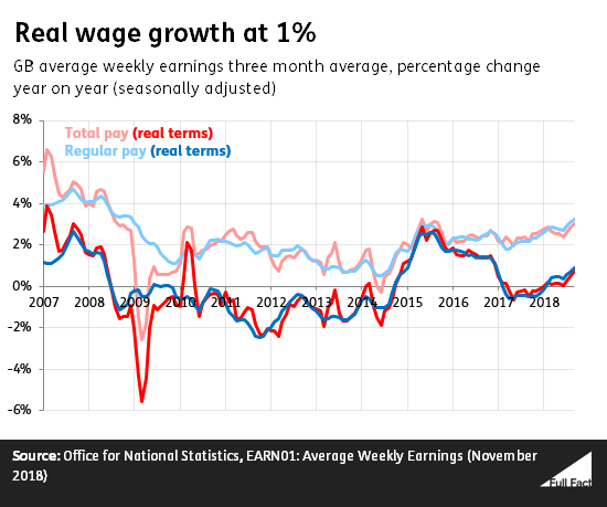 Wage_growth_November.png
