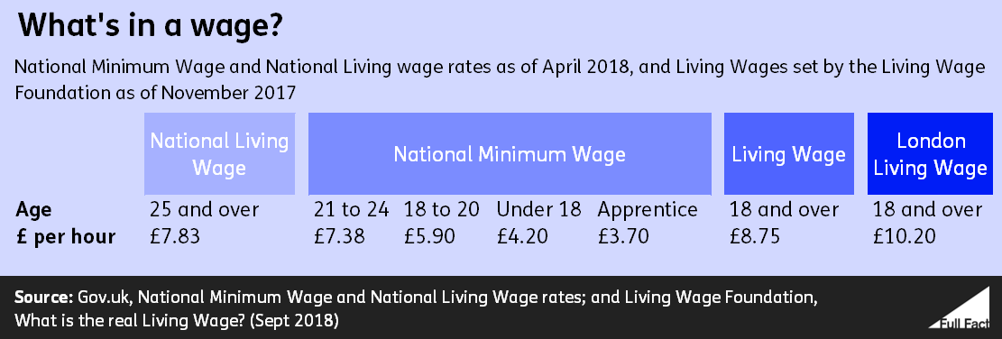 Wage_table.PNG