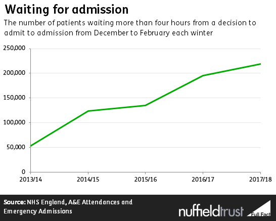 Waiting_for_admission.PNG